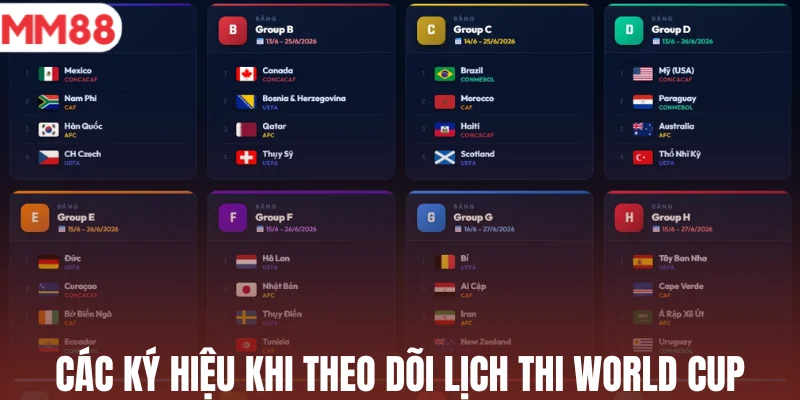Các ký hiệu khi theo dõi lịch thi World Cup